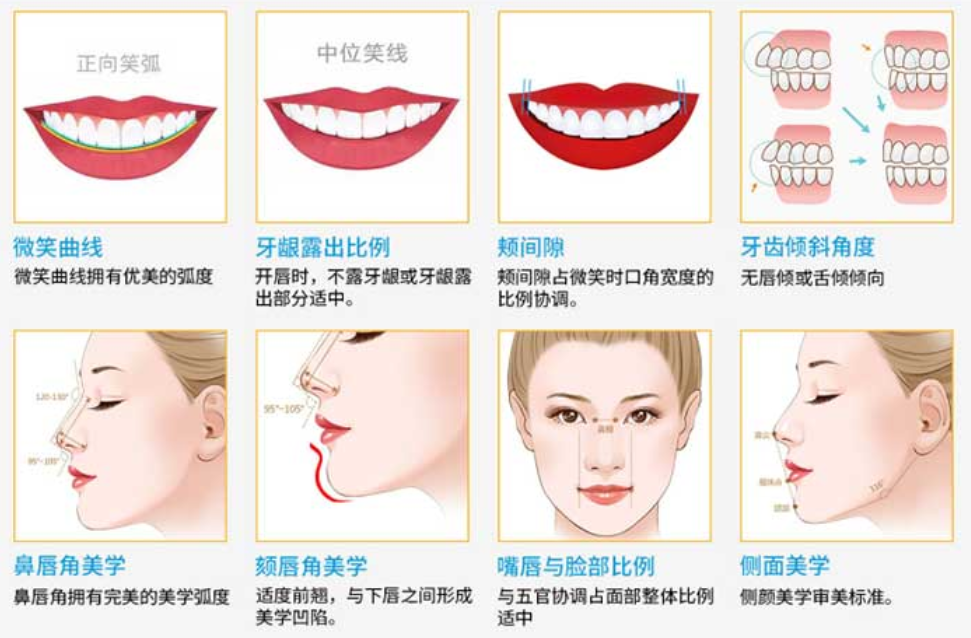 07 矯正就是把歪扭的牙齒排齊嗎？.png